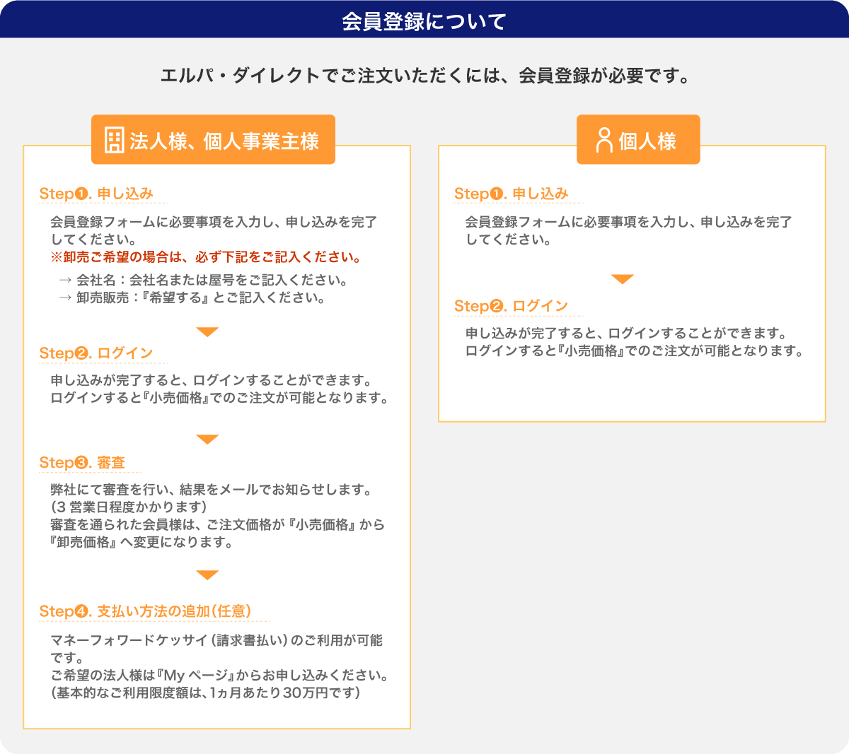 会員登録方法について